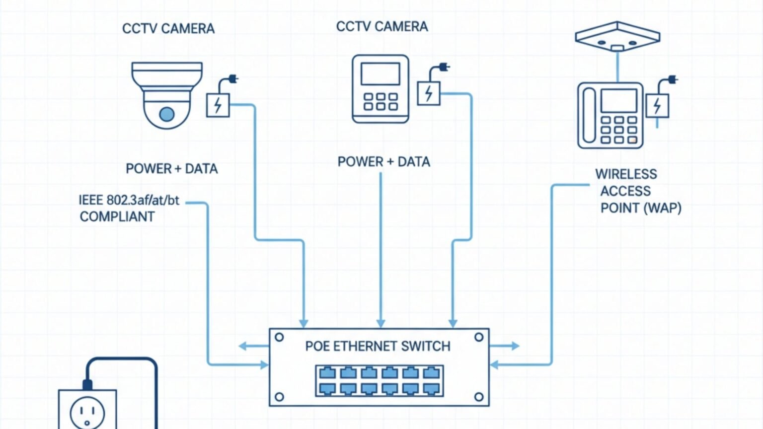 What Is PoE Switch? How Does It Work? - COMXUS