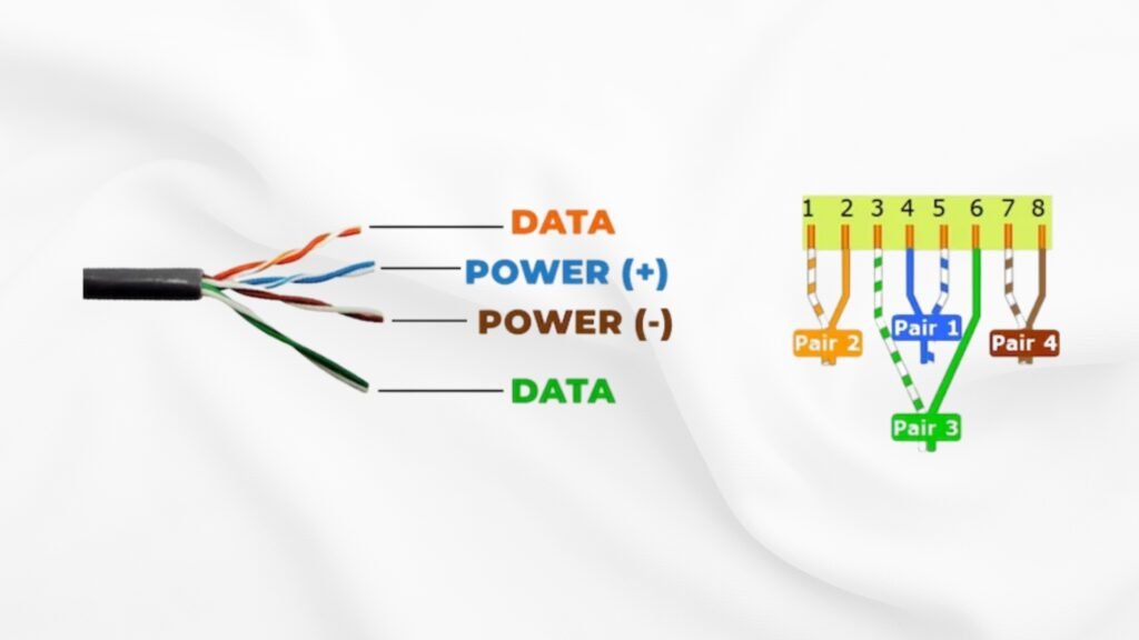 PoE Structure COmxus