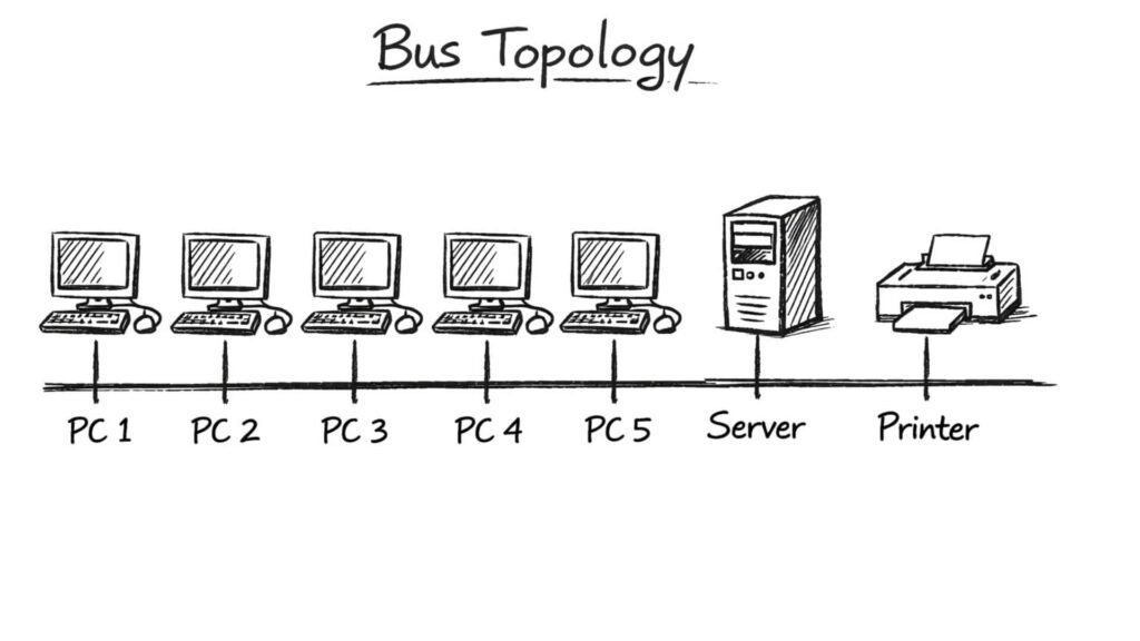 Simple Bus Topology