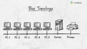 Bus Topology In Network