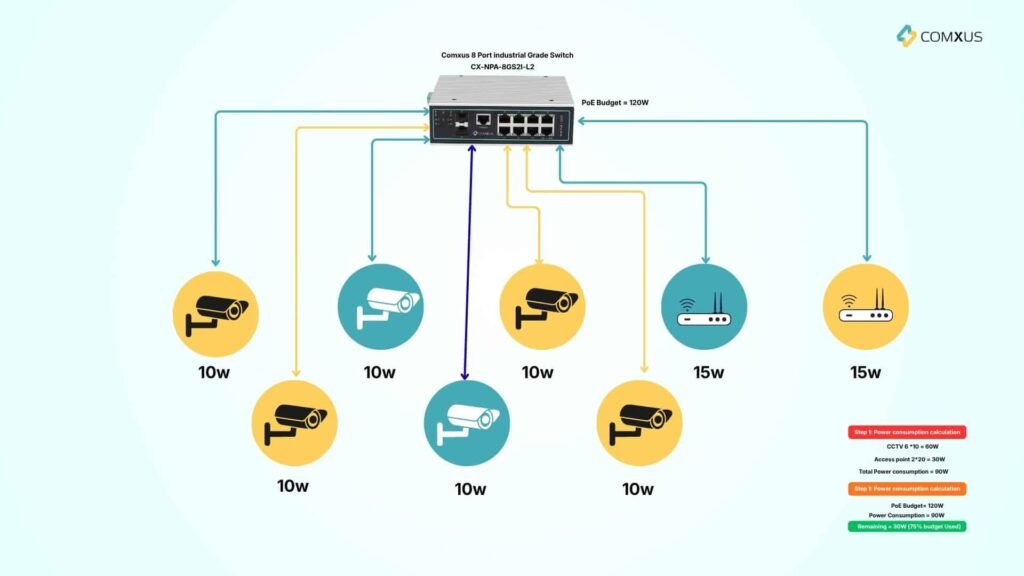 Power Budget calculation