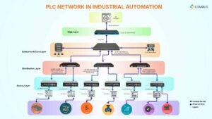 8 port switch for plc network in industrial automation