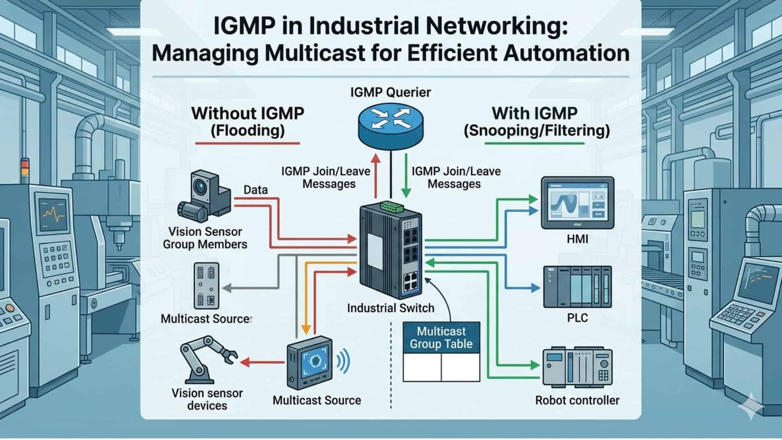 IGMP Snooping in Industrial Switches:The Complete Technical Guide - COMXUS