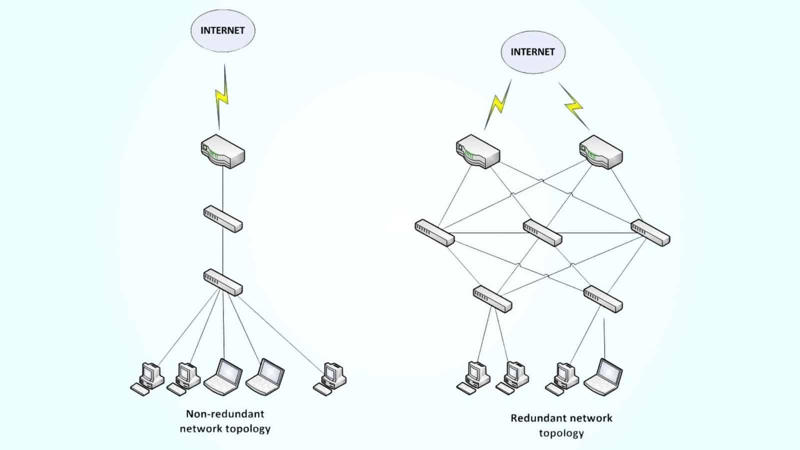 RSTP vs ERPS: Redundancy Protocols Explained - COMXUS