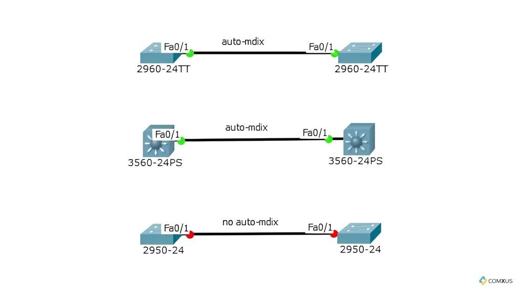 Auto MDI Vs Auto MDI-X