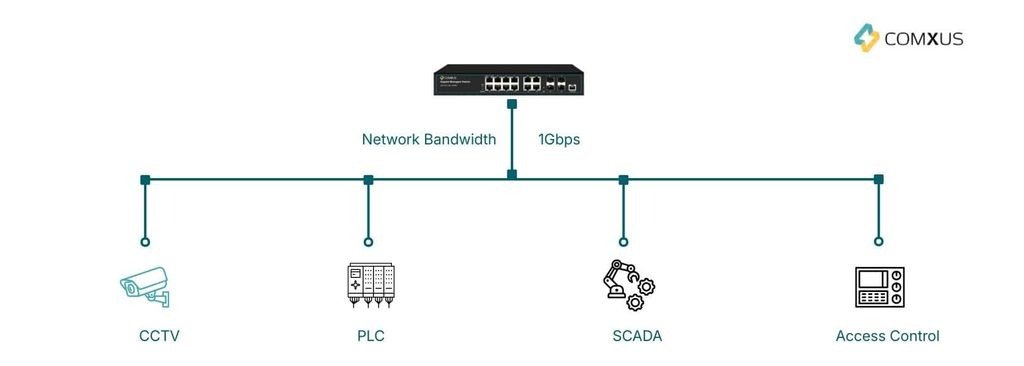 Industrial Switches