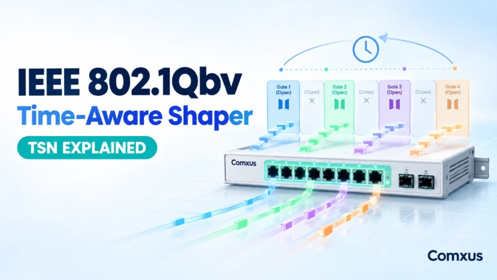 What Is IEEE 802.1Qbv
