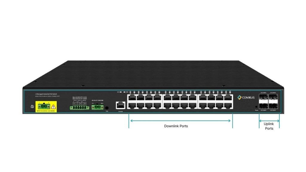 Uplink vs downlink ports