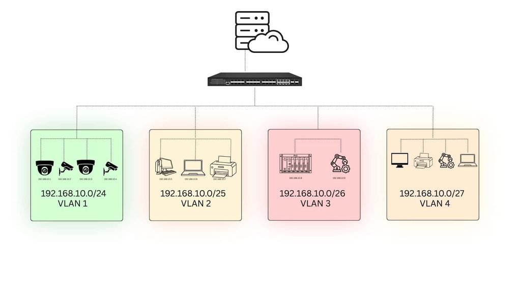 Why is Ip address required